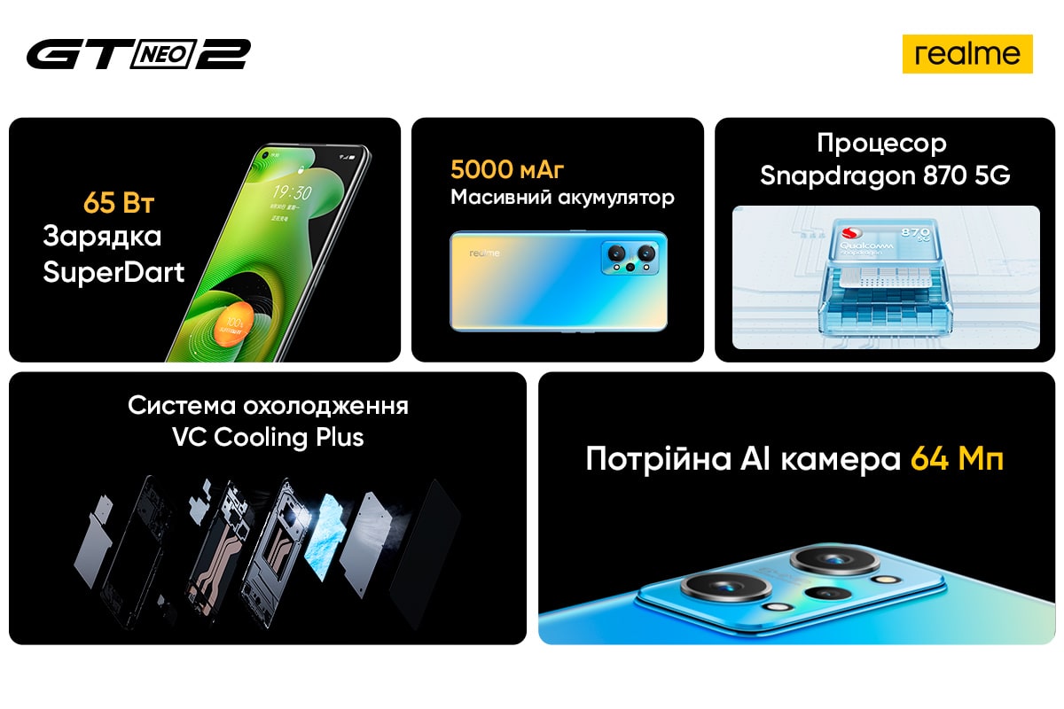 Realme gt neo камера